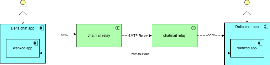 архитектура приложения